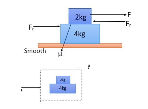 The coefficient of friction $\\mu $ is equal to.\n \n \n \n \n $\\begin ...