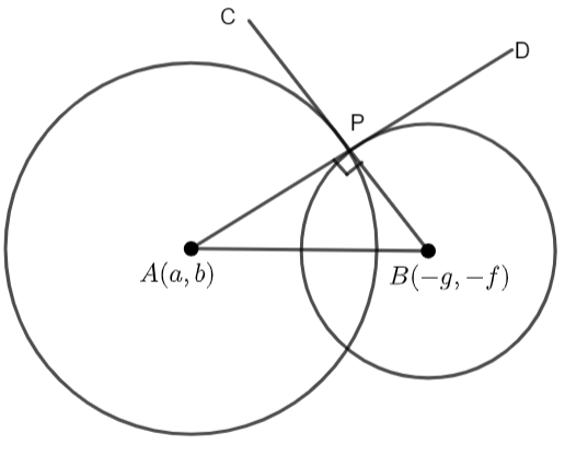 The number of real circle cutting orthogonally the circle \\[{{x}^{2 ...