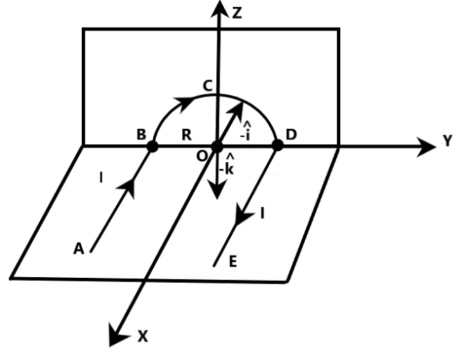 The Magnetic Induction At The Point $O$, If The Wire Carrying Current ...