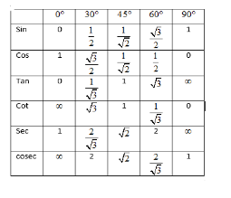 Find the value of cot left tan 1a+cot 1a right a 0 class 11 maths CBSE