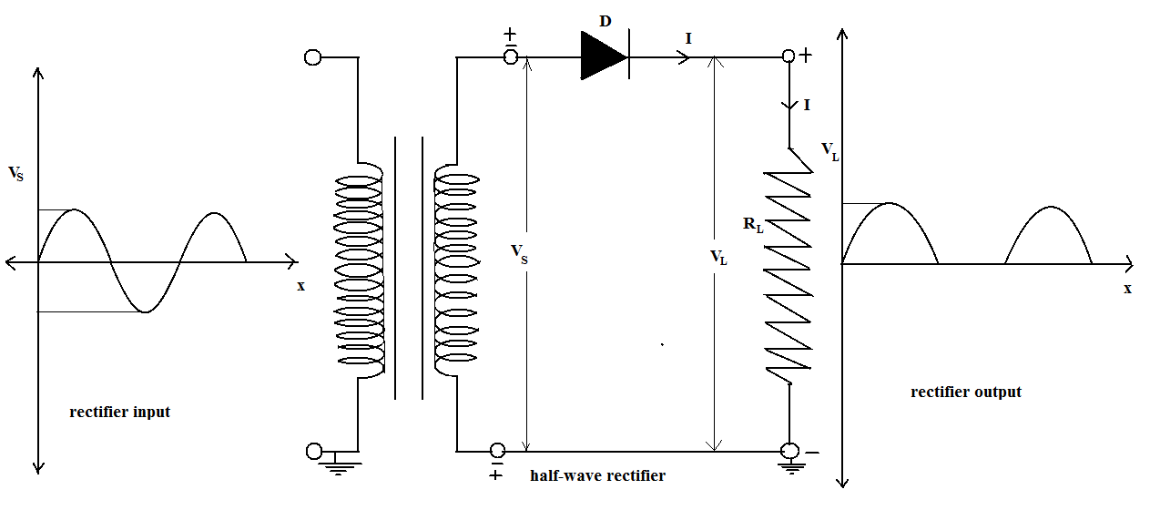 Explain With The Help Of A Circuit Diagram The Working Class 12 Physics Jee Main