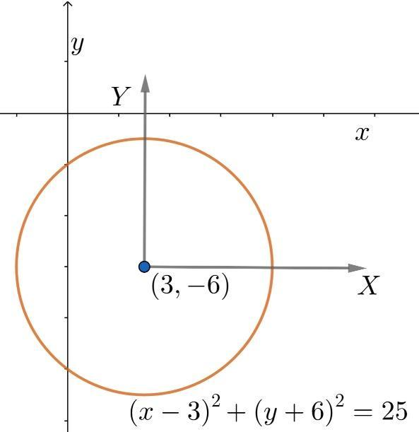 How do you write the equation of the circle with the given centre and ...