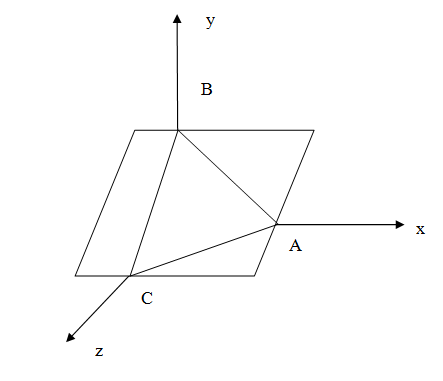 If a variable plane, at a distance of 3 units from the origin ...