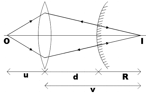 A luminous object is placed at a distance 0f 30cm from the convex lens ...