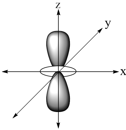 How many planes are present in $4{d_{{z^2}}}$?a.$2$b.$1$c.$Zero$d.$3$