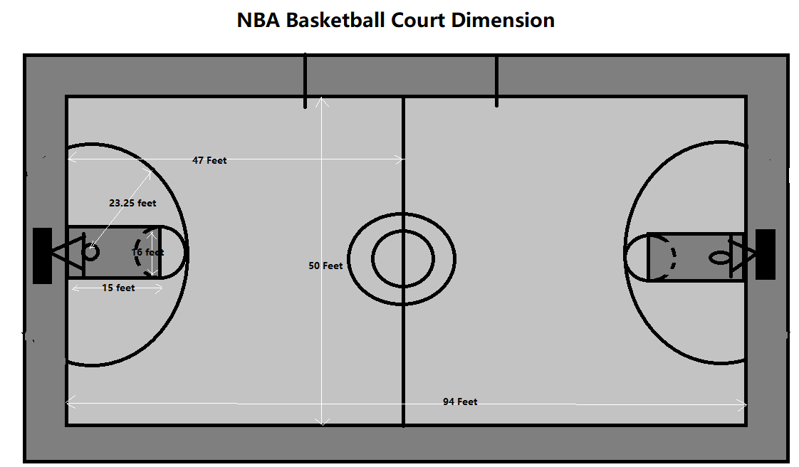 What is the total area of the entire basketball court shown in the