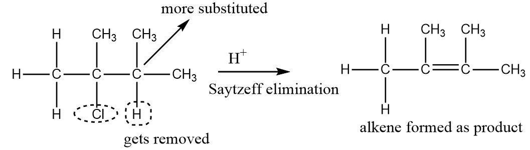 What is the Saytzeff rule, illustrated with an example.