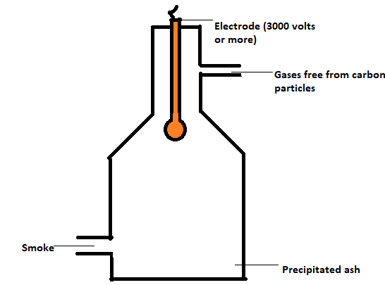 electrostatic precipitator diagram