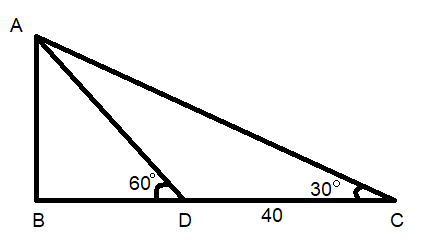 The shadow of a tower standing on level ground is found to be 40 m ...