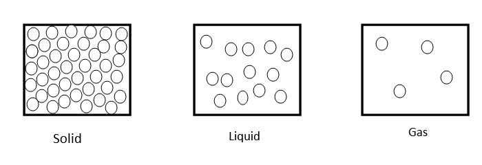 What is entropy? Write its units.