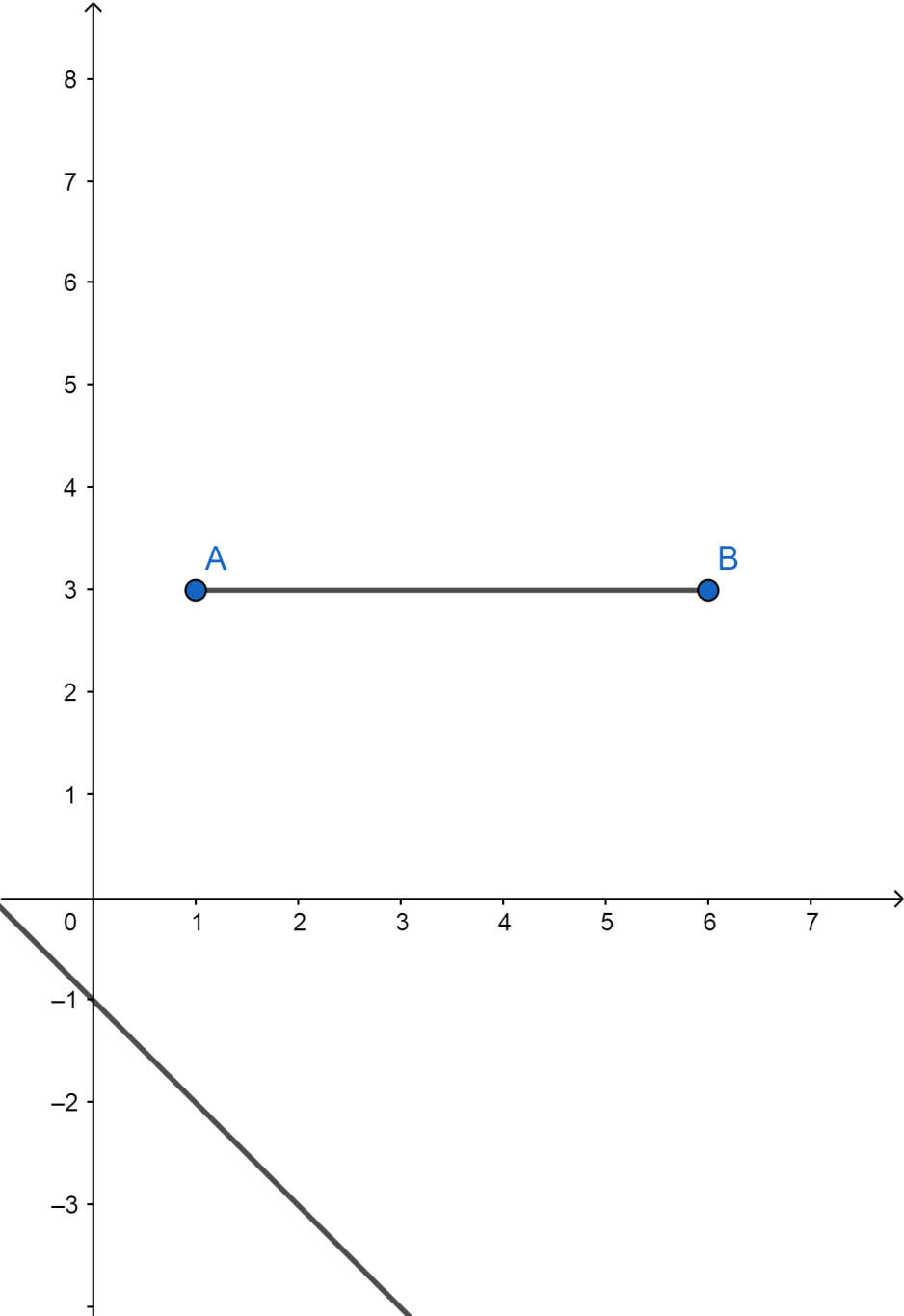 Line-Segment, Ray and Line, Definition of in Line-segment