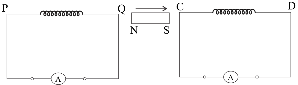 A Bar Magnet Is Moved In The Direction Indicated By The Arrow Between ...