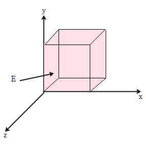 A Cube Of Edge A Has Its Parallel To The X Y Zaxis Class 12 Physics Cbse