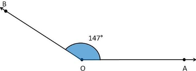 Draw an angle to measure \\[147^\\circ \\] and find its bisector.