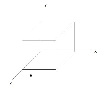 Given the electric field in the region E=2x$\\hat{i}$, find the net ...