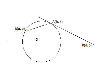 A Tangent Drawn From The Point Left 40 Right To The Class 10 Maths Cbse