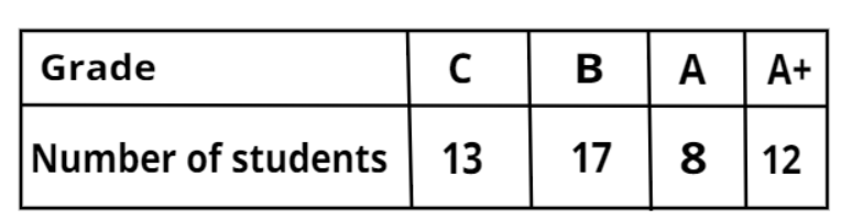 The grade marks of 50 students of a class are reco-class-12-maths-JEE_Main