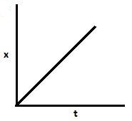 Which of the following graphs are correct for zero – order reaction?A ...