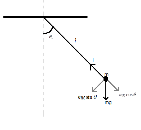 The angular amplitude of a simple pendulum is ${{\\theta }_{\\circ ...