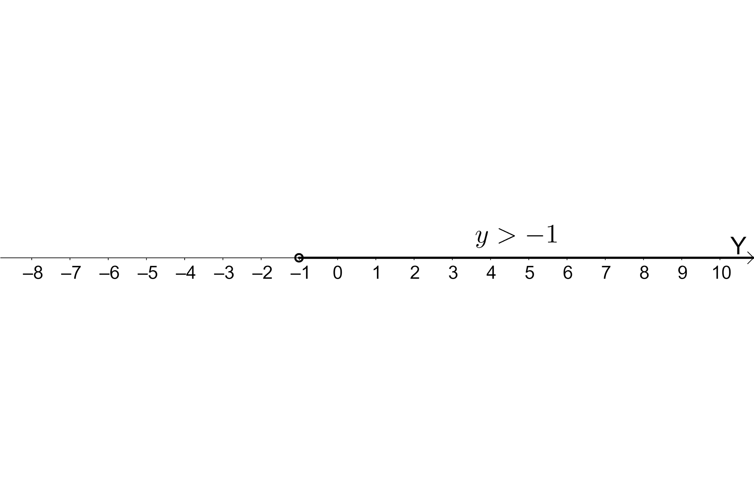 6 Ways to Use a Number Line - wikiHow