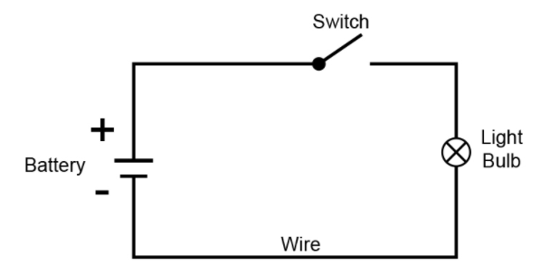 What is the function of a key (or switch) in an electric circuit?(A) To ...