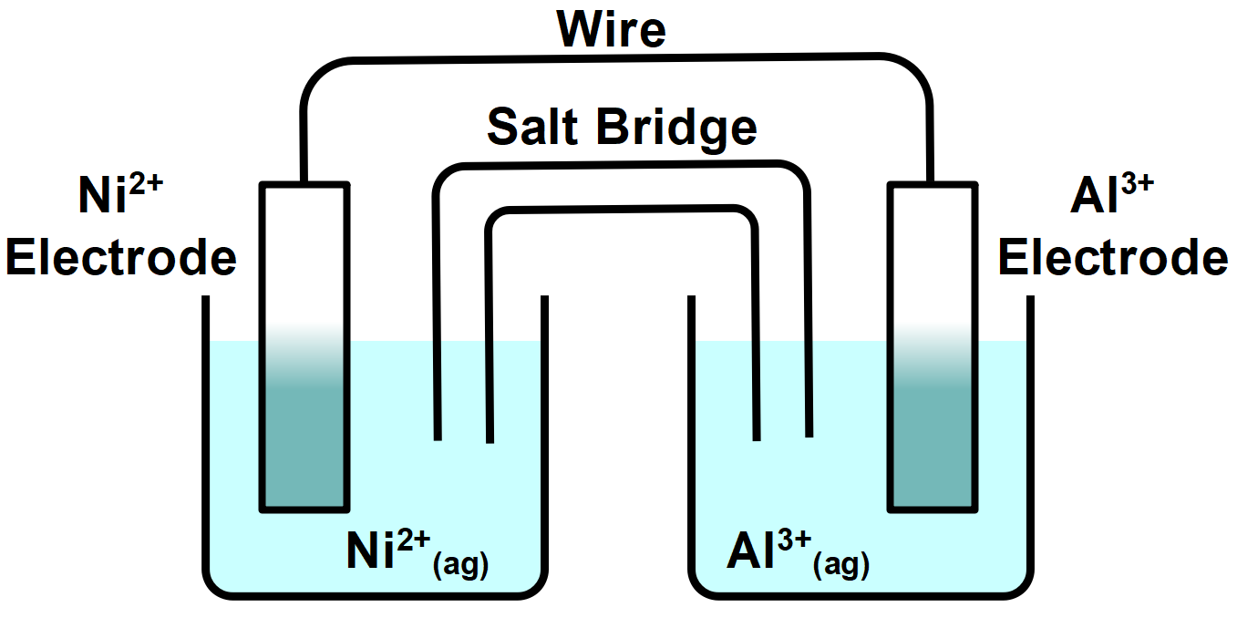 in-the-diagram-below-what-is-the-half-reaction-that-occurs-at-the