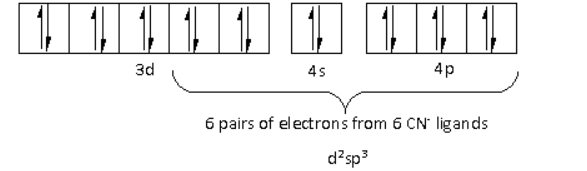 Name the following coordination entities and describe their structures ...