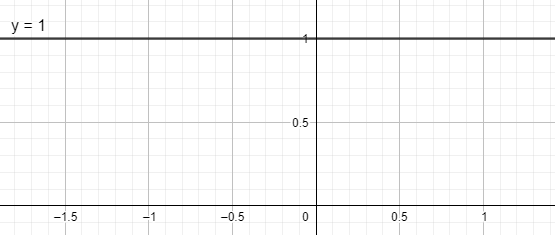 How would a horizontal line work in the Extreme value theorem?