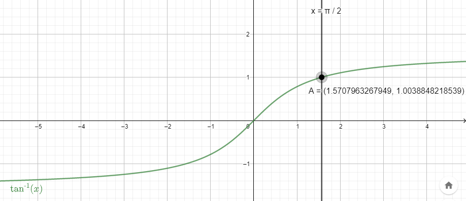 How do you evaluate the equation $arc\\tan \\left( \\dfrac{\\pi }{2 ...