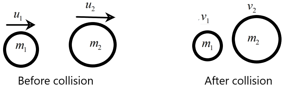 State And Derive Law Of Conservation Of Momentum 0392