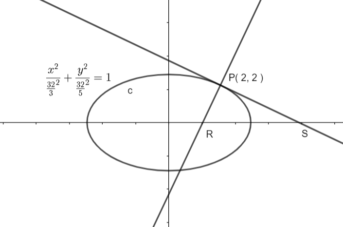 The tangent and normal to the ellipse 3x2+5y232 ate class