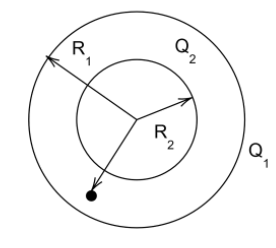 Two concentric, thin metallic spheres of radii $ {R_1} $ and $ {R_2 ...