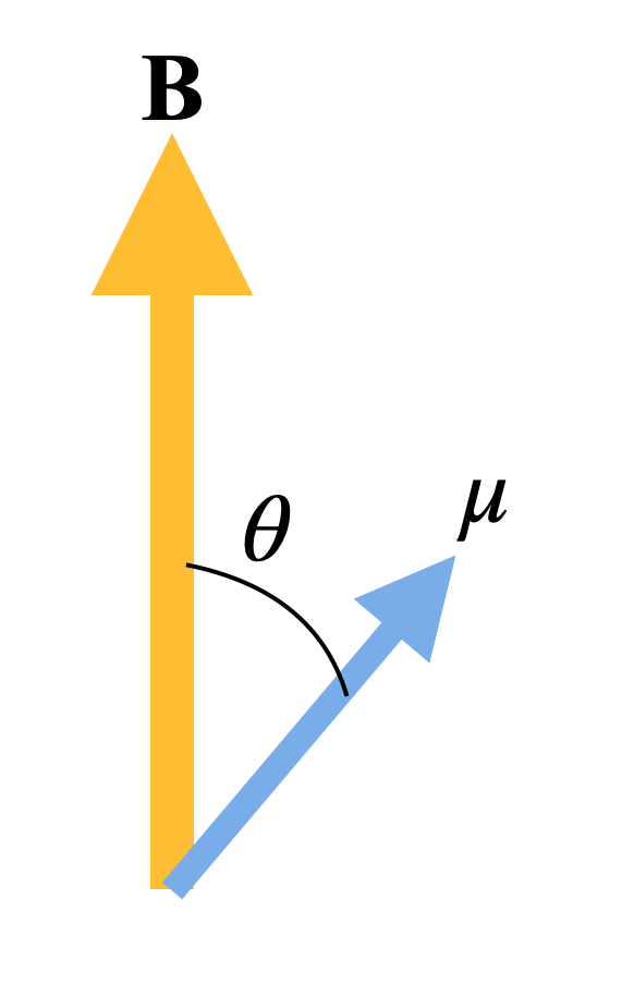 Electric Dipole Moment Si Unit