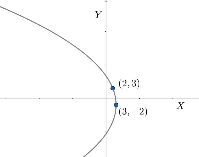 How do you write the equation of the parabola in vertex form given ...