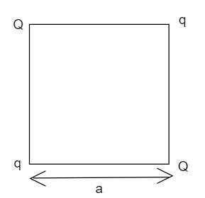 Four point charges QqQ and q are placed at the corners class 12 physics ...