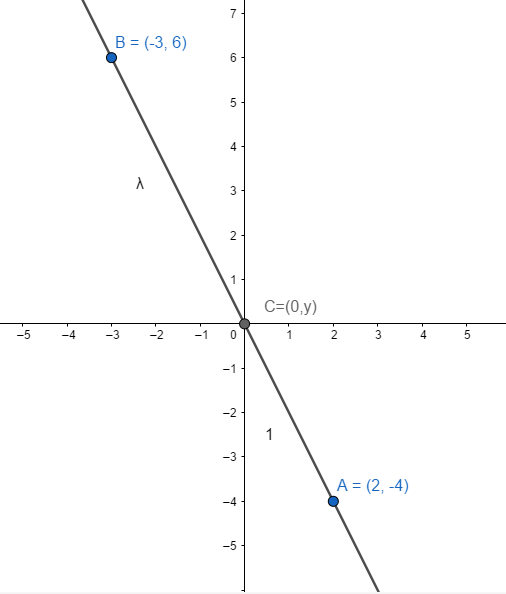 In What Ratio Is The Line Joining $\\left( {2, - 4} \\right)$ And 