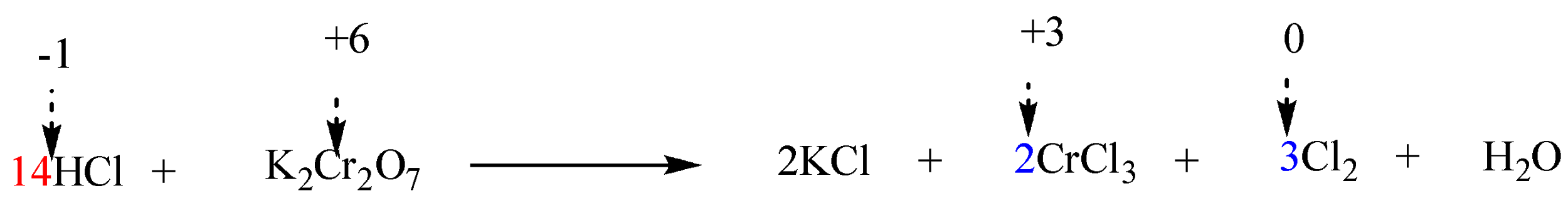 Balance the following equation by oxidation number method.$ {K_2}C{r_2 ...