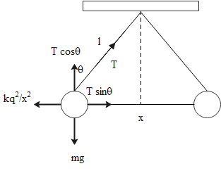 spheres charged identical