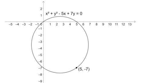 The point $\\left( 5,-7 \\right)$ lies outside to which of the ...