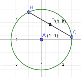 Find the locus of midpoint of all chords of the circle ${{x}^{2}}+{{y ...