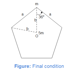 Five particles are situated on the corner of a regular pentagon as ...