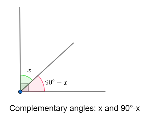 Can two obtuse angles be supplementary?