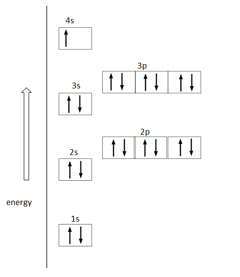 What is the electron configuration orbital diagram and noble gas