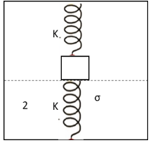 What Is The Spring Constant In Parallel Connection And Series Connection?