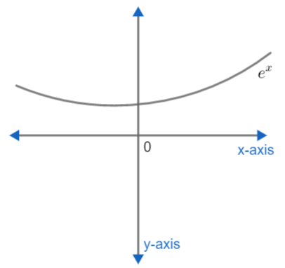 Let F Be A Function From Frto R Defined As Fleft X Class 12 Maths Cbse