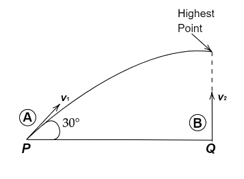 A projectile A is thrown at an angle of $30^\\circ $ to the horizontal ...