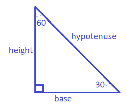 Can Someone Please Help Me Explain How To Use The Measures Of Right 