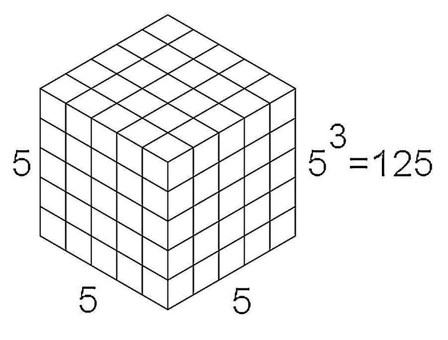 A cube is painted red on all sides is cut into 125 equal small cubes. A ...