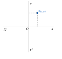 What is a polar plot?