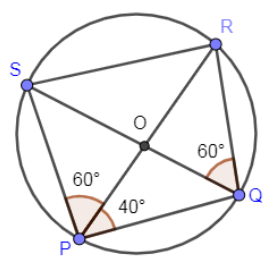 In the below diagram, find $\\angle QRS$, where PQRS is a cyclic ...